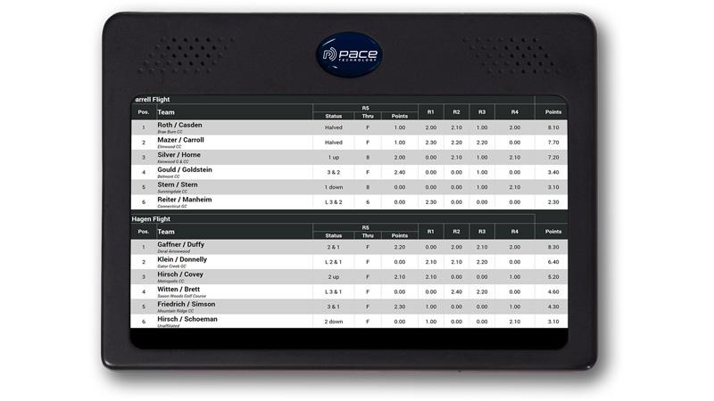 Leader Board with Golf Logix