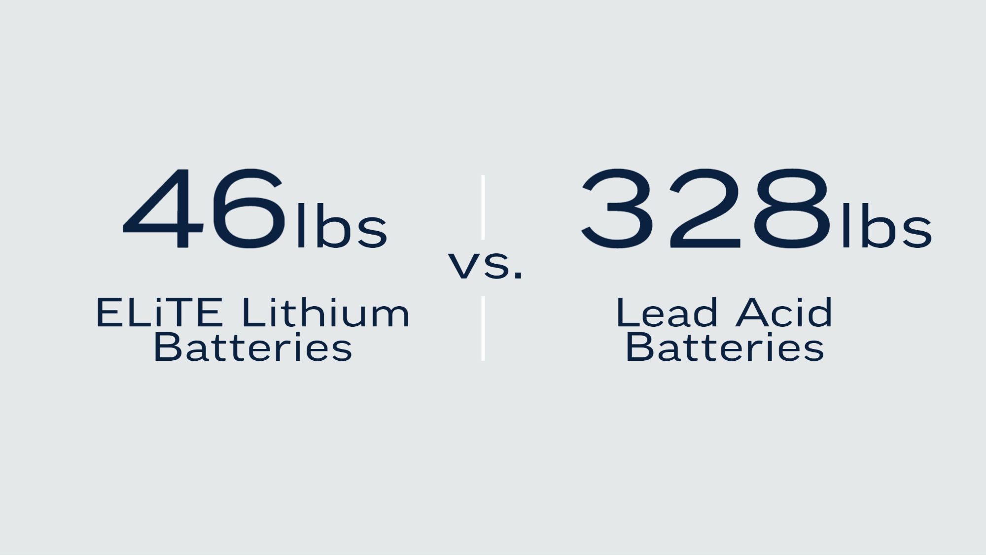Lighter Weight is better for your course with our lighter weight battery 